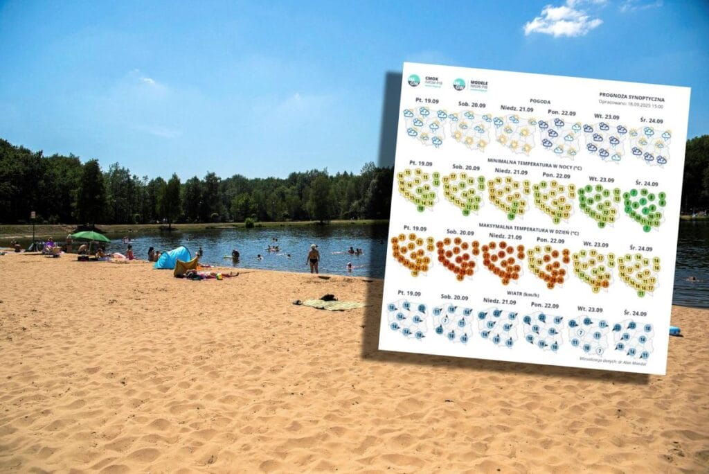 hava kosullarinda bir donum noktasi yaklasiyor afrika havasi simdiden polonya da 11904