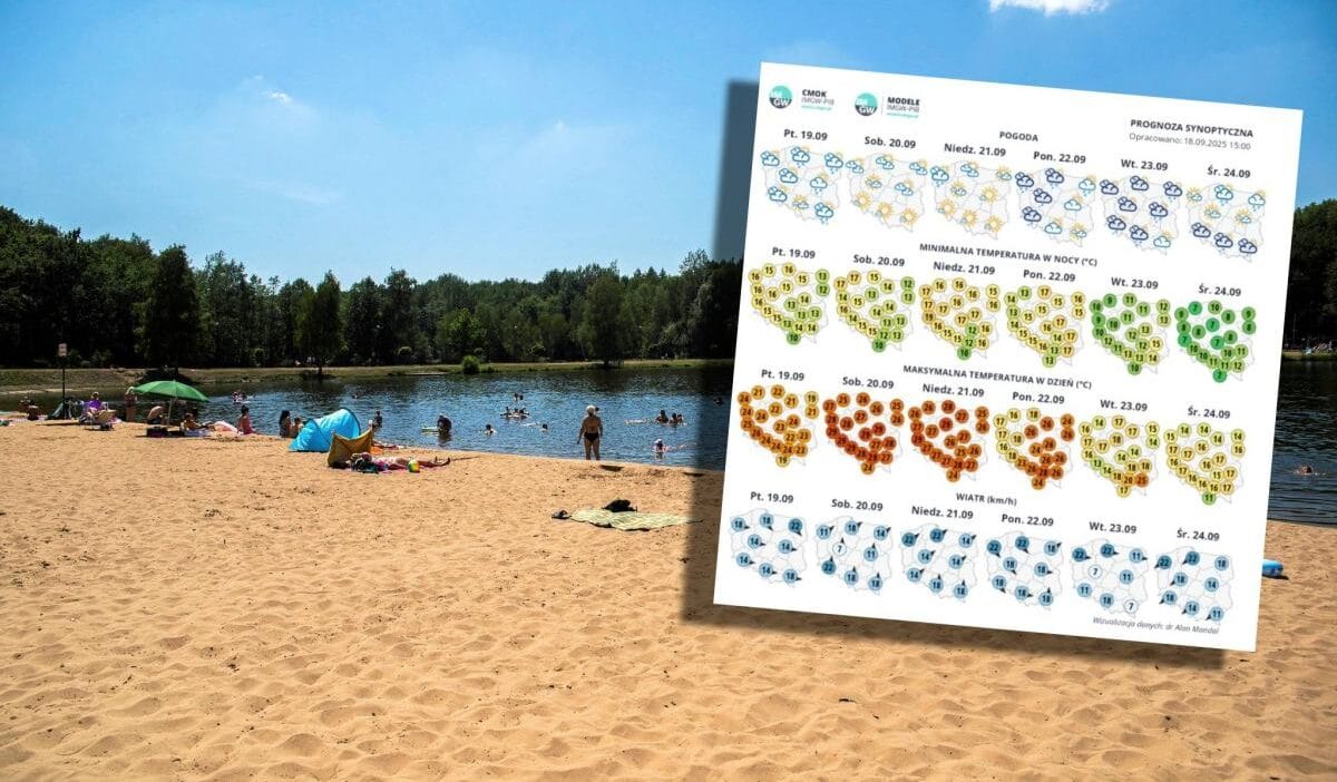 Hava kosullarinda bir donum noktasi yaklasiyor afrika havasi simdiden polonya da 11904