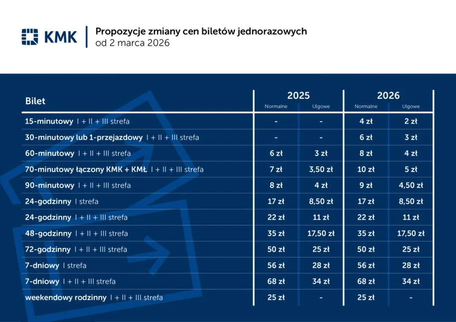 Krakow bilet fiyatlarında artışa hazırlanıyor. Yeni tarife açıklandı 5 000lz8bvn9cyr2wh c123 f4 1