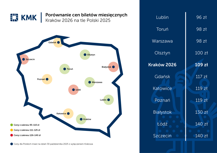 Krakow bilet fiyatlarında artışa hazırlanıyor. Yeni tarife açıklandı 6 571953 4