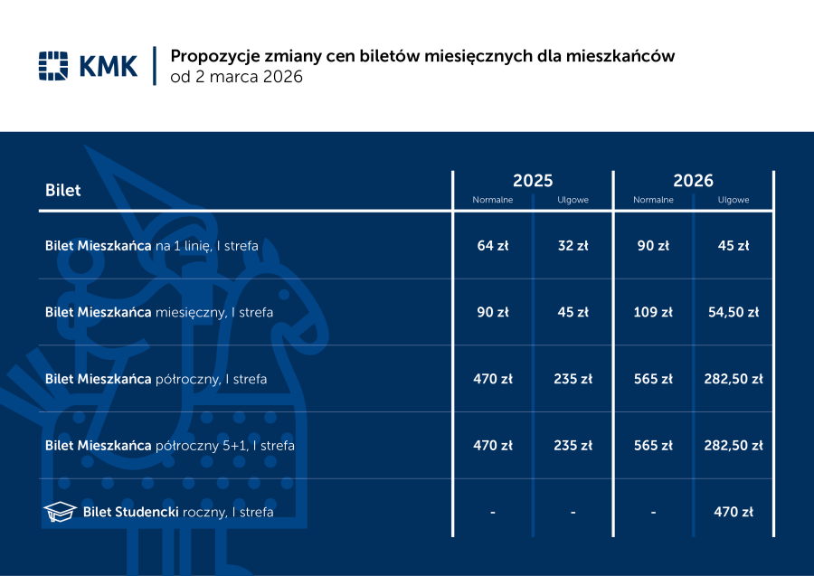 Krakow bilet fiyatlarında artışa hazırlanıyor. Yeni tarife açıklandı 4 571979 4