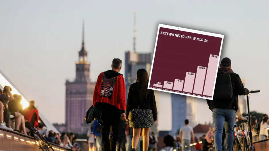Polonya'da çalışan sermaye planları 45 milyar zlotiye ulaştı: 4,1 milyon katılımcı, 2024'e göre 15 milyar artış 1