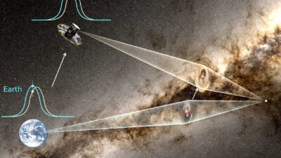 Zjawisko mikrosoczewkowania grawitacyjnego obserwowanego rownoczesnie z obserwatoriow ziemskich i z satelity gaia. Fot. J. Skowron ogle