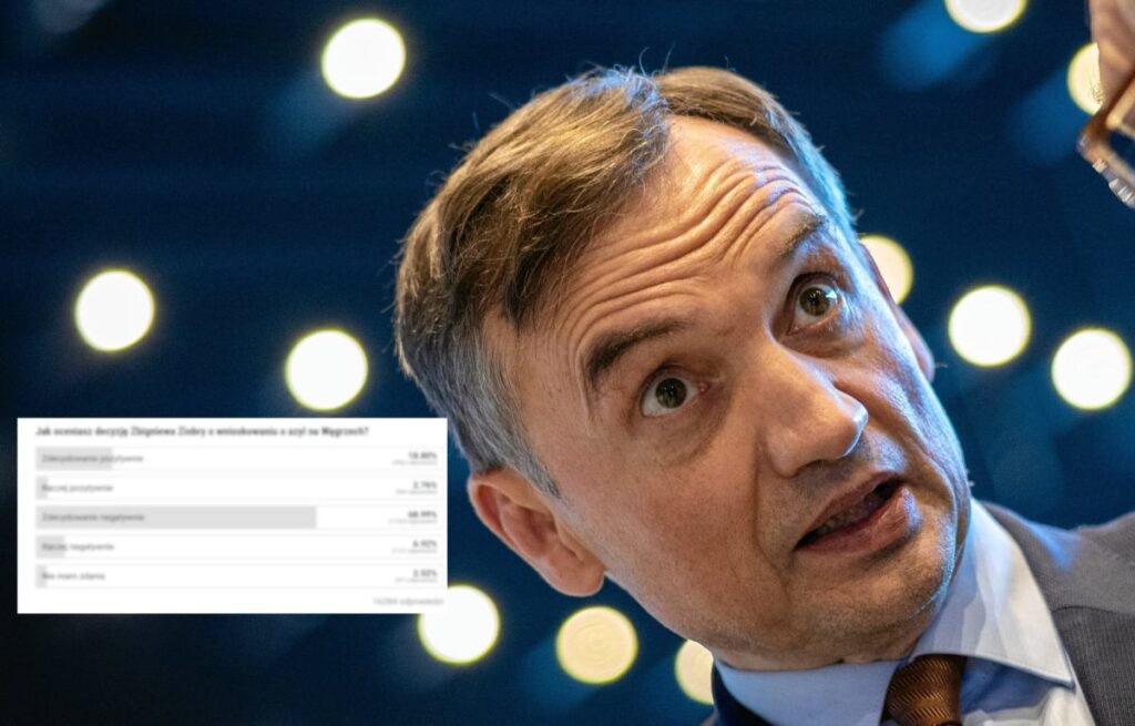 gazeta pl anketinde ziobry nin macaristan siginik basvurusu 76 lik olumsuz cogunluk 38523