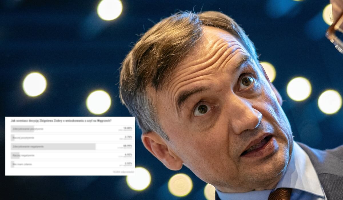 Gazeta pl anketinde ziobry nin macaristan siginik basvurusu 76 lik olumsuz cogunluk 38523