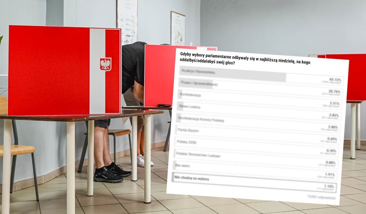 Polonya'daki seçim anketinde sürpriz sonuç: koalicja obywatelska önde 1 Polonya daki secim anketinde surpriz sonuc koalicja obywatelska onde 37381