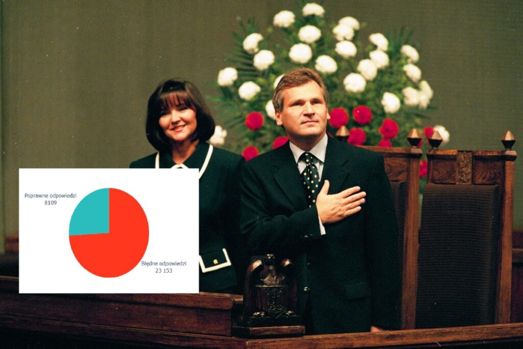 aleksander kwa niewski nin meslegi cogunluk yaniliyor 48275