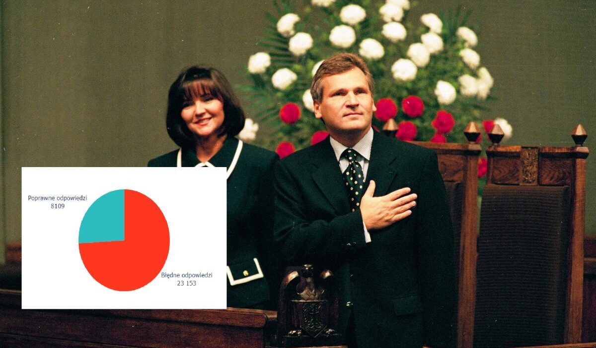 Aleksander kwa niewski nin meslegi cogunluk yaniliyor 48275