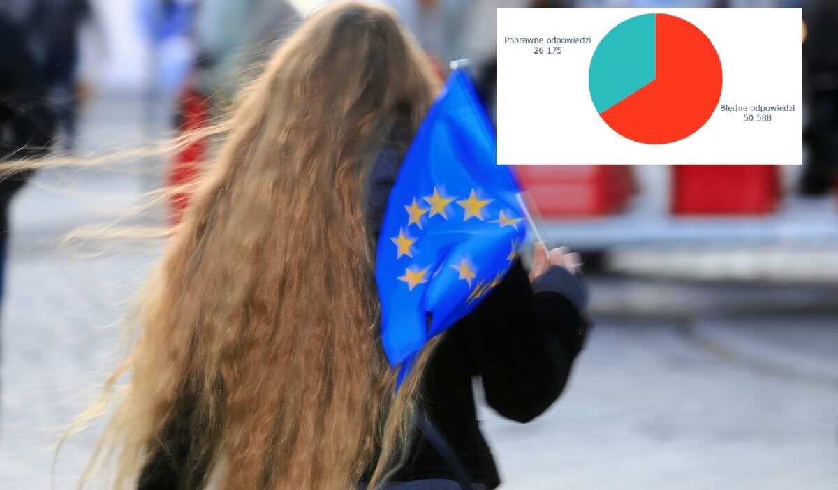 Avrupa birligi nin kurulus tarihi 1993 dogru cevap 47611