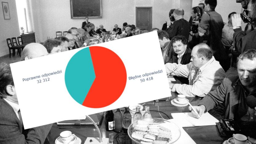 Prl nin son basbakani tarih bilgisi testi sasirtti 50280