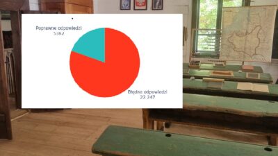 Sko yanlis anlasildi cogunluk szkolna klasa oszcz dno ci dedi 47924