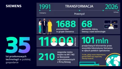 Polonya ekonomisinde 35 yillik siemens teknolojisi donusumu 66671