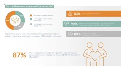 Polonyali doktorlarin yuksek i s yuku ve yasam kalitesi uzerindeki etkileri 67397